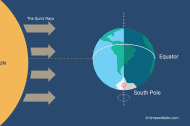 September equinox illustration illustration of Earth's position in relation to the Sun's rays at the September equinox